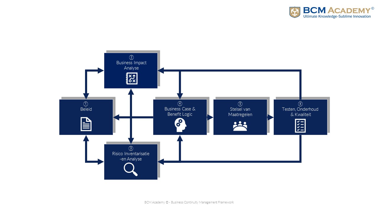 bcm-framework-powerpoint-presentation-slides-youtube